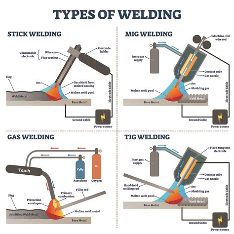 sheet metal welding tools|basic tools used for welding.